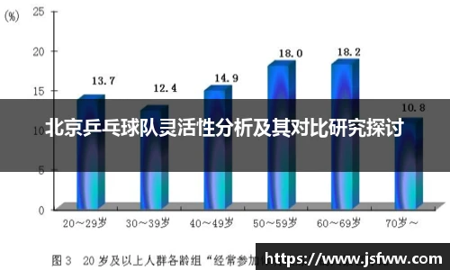 北京乒乓球队灵活性分析及其对比研究探讨